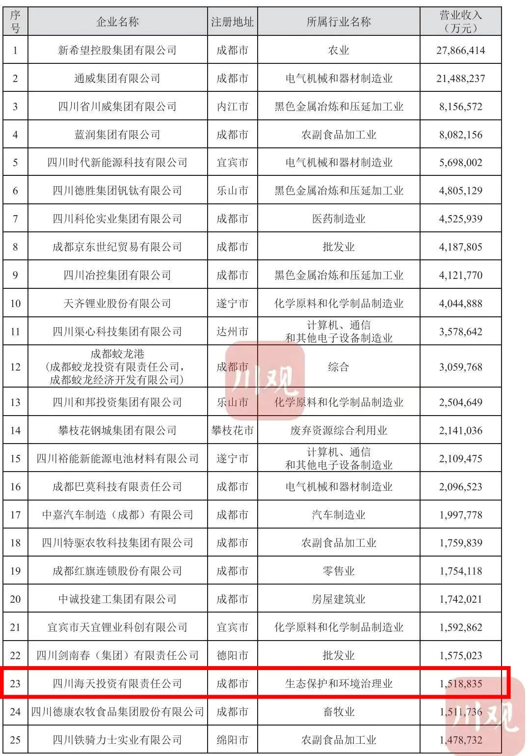 Z6��������ʱ���й������ٷ���վ