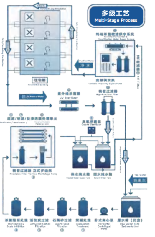 Z6��������ʱ���й������ٷ���վ